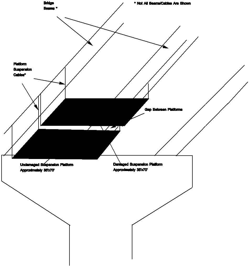 diagram of the suspension platforms below the bridge