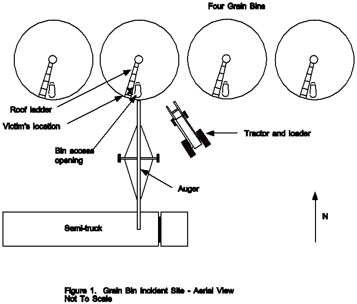 diagram of an aerial view of the grain bin incident site
