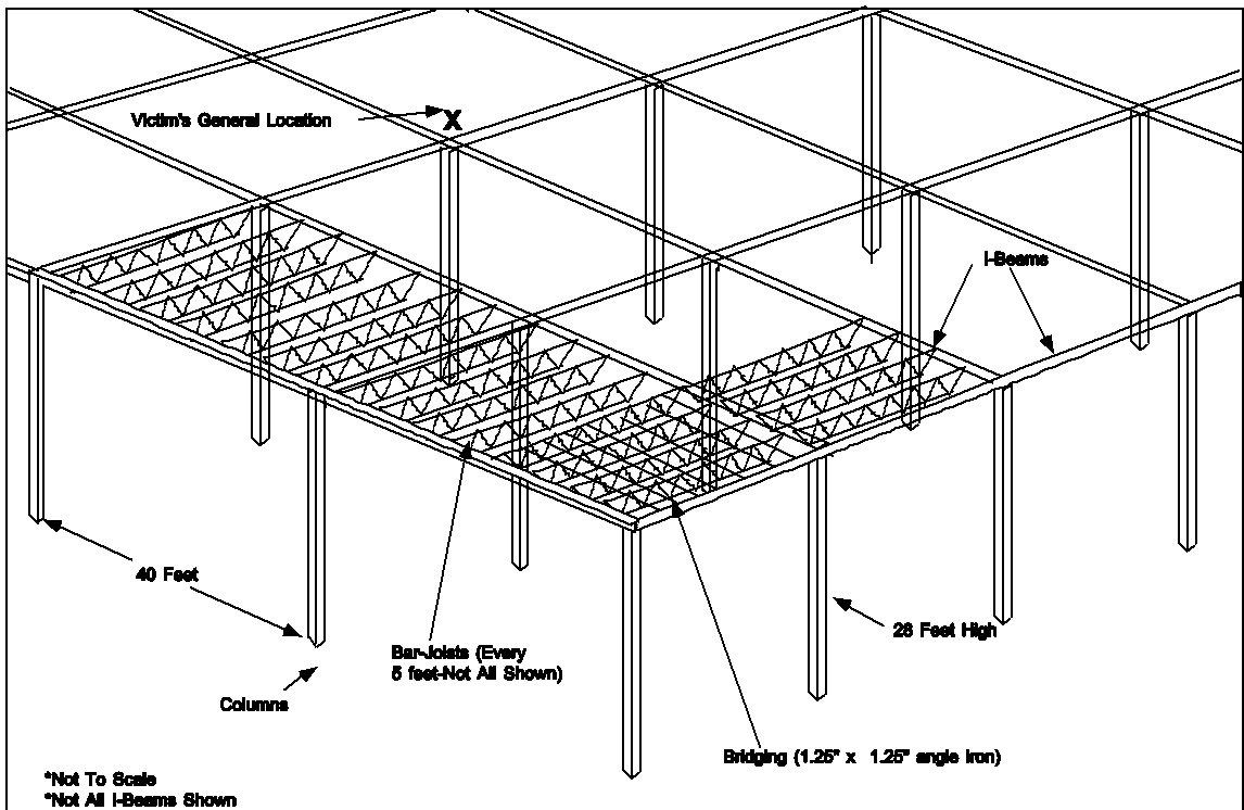 diagram of the warehouse steel framework