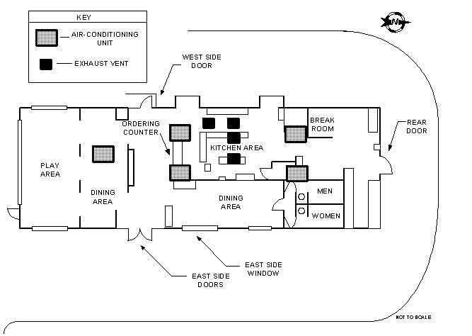 Diagram 3.  Floor plan showing the HVAC and exhaust layout of the restaurant.
