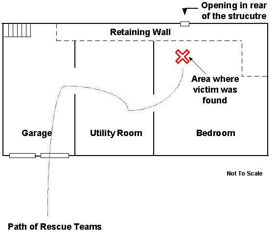 Diagram of the basement of the structure.