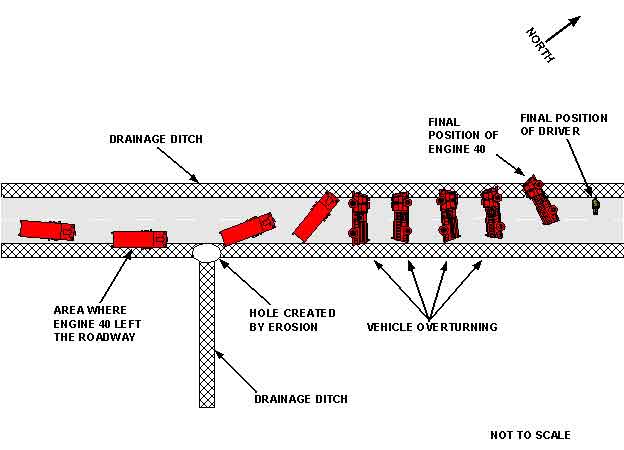 Diagram of the aerial view of the incident site.