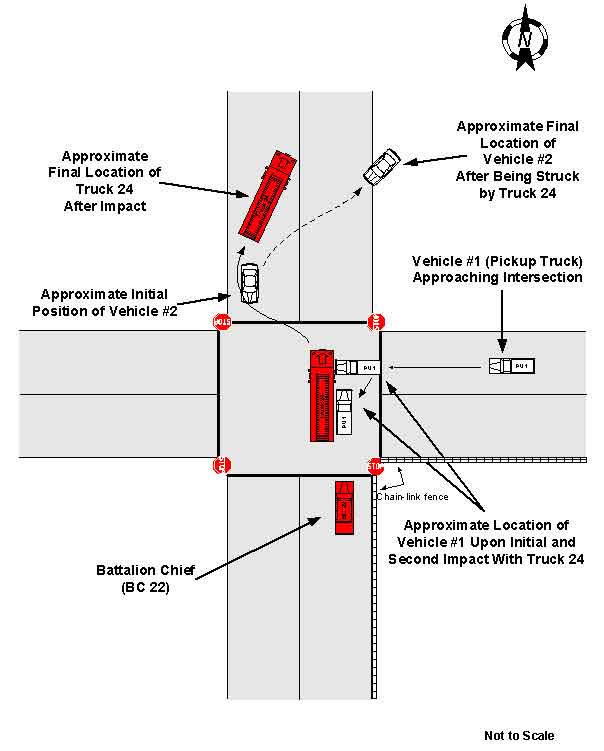 Diagram depicting the aerial view of the incident site.