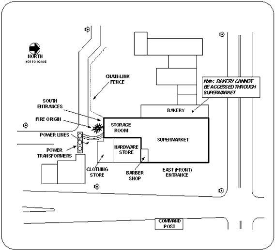 Diagram 1. Strip Mall Layout
