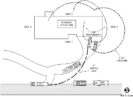 Diagram 2. Site Layout Aerial View
