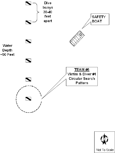 Diagram 2. Aerial view, dive team setup