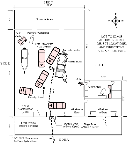 Diagram 1. Structure contents and location of victim.