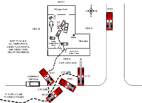 Diagram 2. Approximate position of apparatus and hoses at time of critical incident.