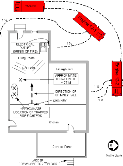 Diagram. Aerial view of incident scene showing area of collapse on 1st floor