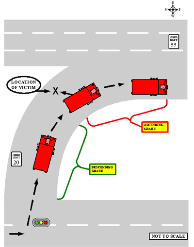 Diagram 1. Aerial view of incident scene
