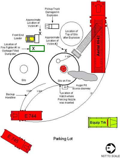 Diagram. Aerial view of incident scene after explosion