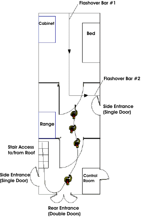 Figure 1. Training trailer layout showing location of Ladder 4 crew at time of explosion.