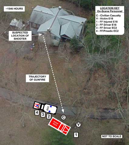 Aerial view of incident scene showing victim's location after first gunshot.