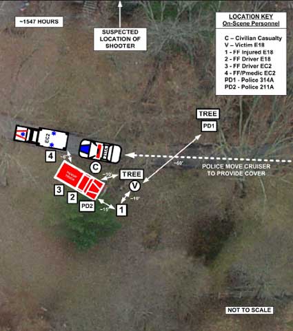 Aerial view of incident scene depicting location of on-scene personnel following second shooting and shotgun blast.