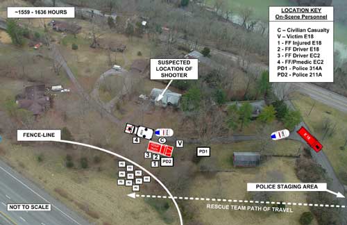 Aerial view of incident scene depicting overview of victim rescue.