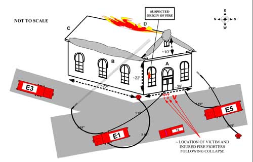Diagram. Incident scene of church fire.