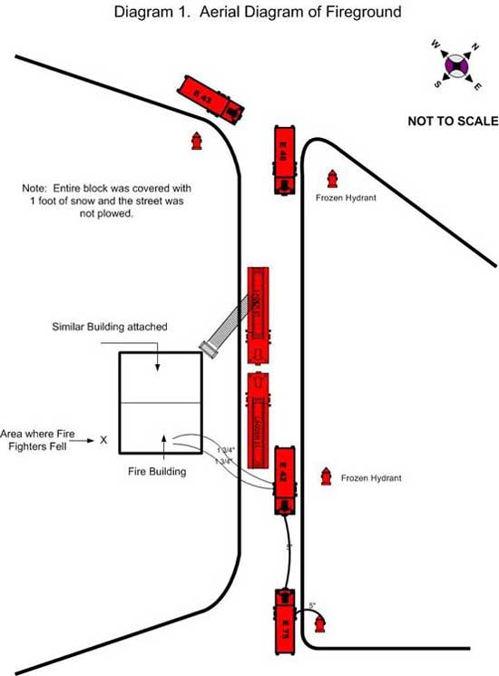 Diagram 1. Aerial Diagram of Fireground
