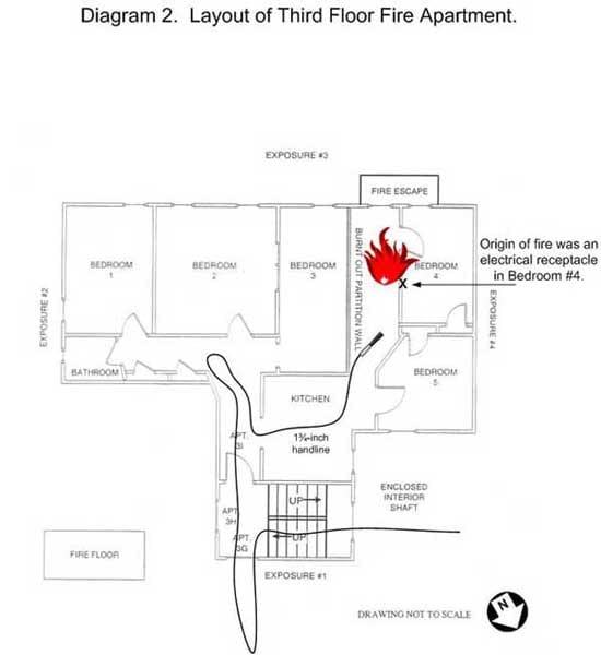 Diagram 2. Layout of Third Floor Fire Apartment