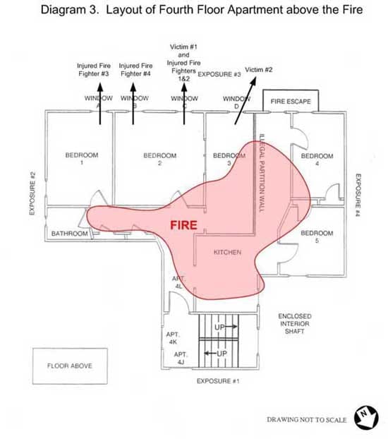 Diagram 3. Layout of Fourth Floor Apartment above the Fire