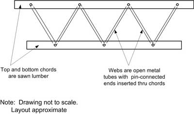 Open Web Truss Details