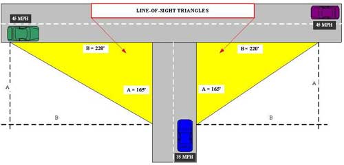 line of sight triangles