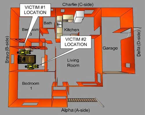 location of victims