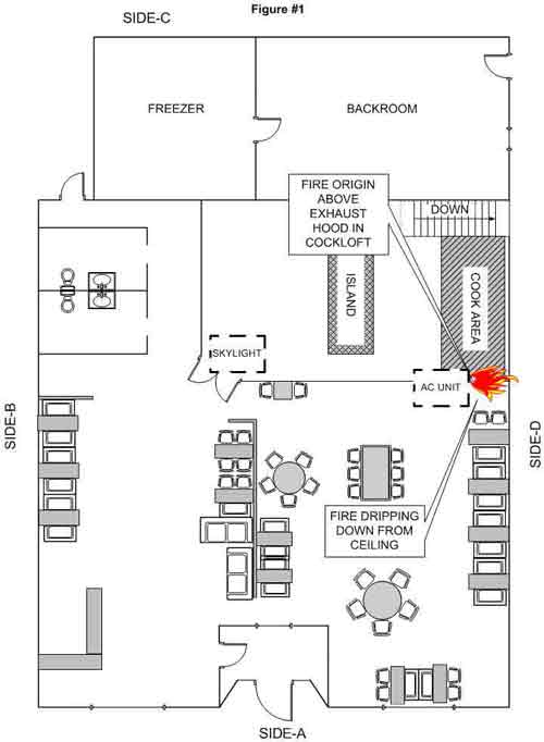 Layout of restaurant and fire origin