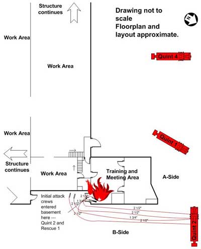 location of hose lines and fire origin.