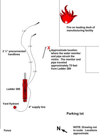 diagram of the ladder truck and hose lines