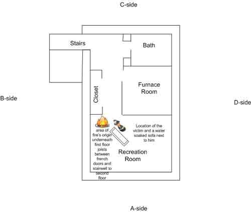 location of victim and fire