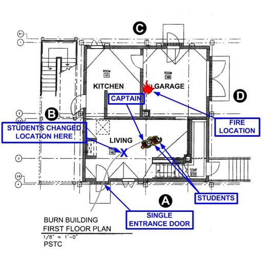 diagram of training house
