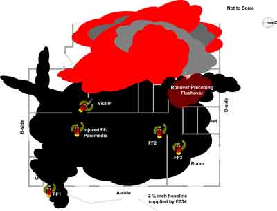 location of victim and injured Fire Fighter during the flashover