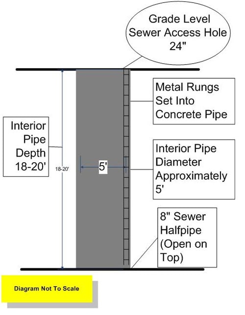 Dimensions of sewer pipe