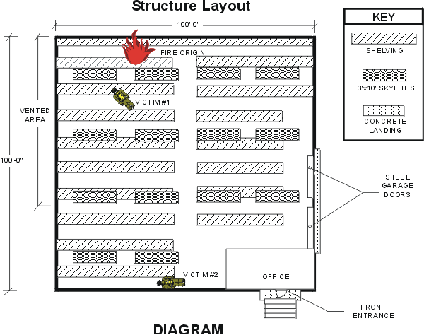 Structure Layout