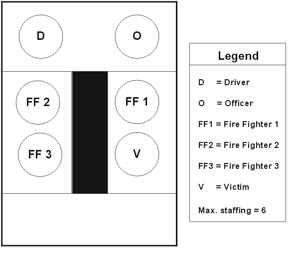 Assigned Open-Cab Riding Positions on Ladder Truck