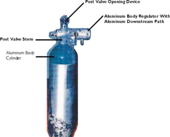 The cylinder involved in the incident and the location of the post valve stem.