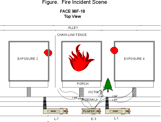 Incident scene