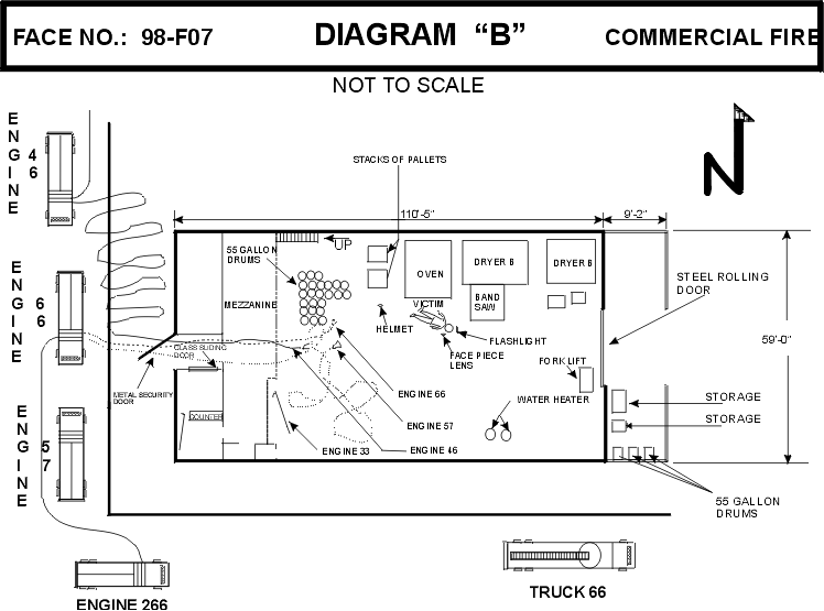 Diagram 2, layout of scene