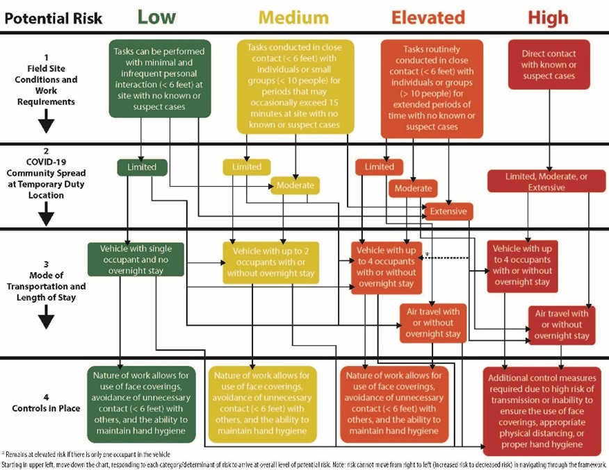 Human Health Risk Model Risk-Based Model to Resume Field Research and Public Health Service ...