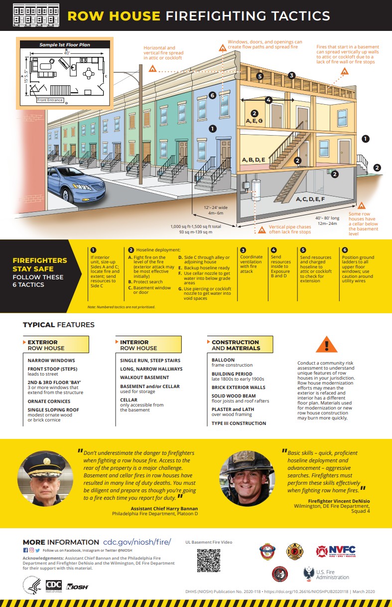 Row House Firefighting Tactics Poster | Publications | CDC