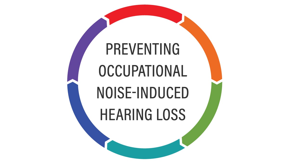 Circle with words Preventing Occupational Hearing Loss.