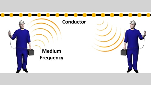 Figure 2-32. A simple MF communications system.