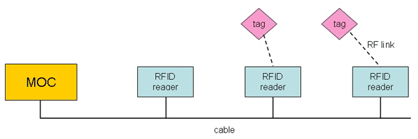 Figure 3-4. Sample block diagram of a zone-based tracking system.
