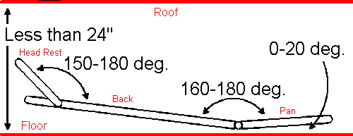 Less than 24 inch roof height seating specs