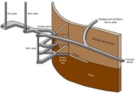 Schematic of Underhand Cut and Fill Mining of a Vein