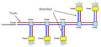 Sprinkler Head System Block Diagram