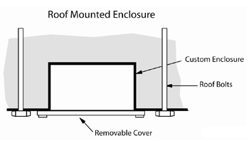 Roof mounted enclosure