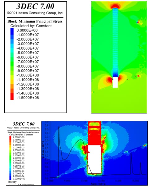 Two-part illustration showing the results of the mining-induced stress and strain energy released, including a dissipated kinetic energy due to the fault zone in the stopes area. 