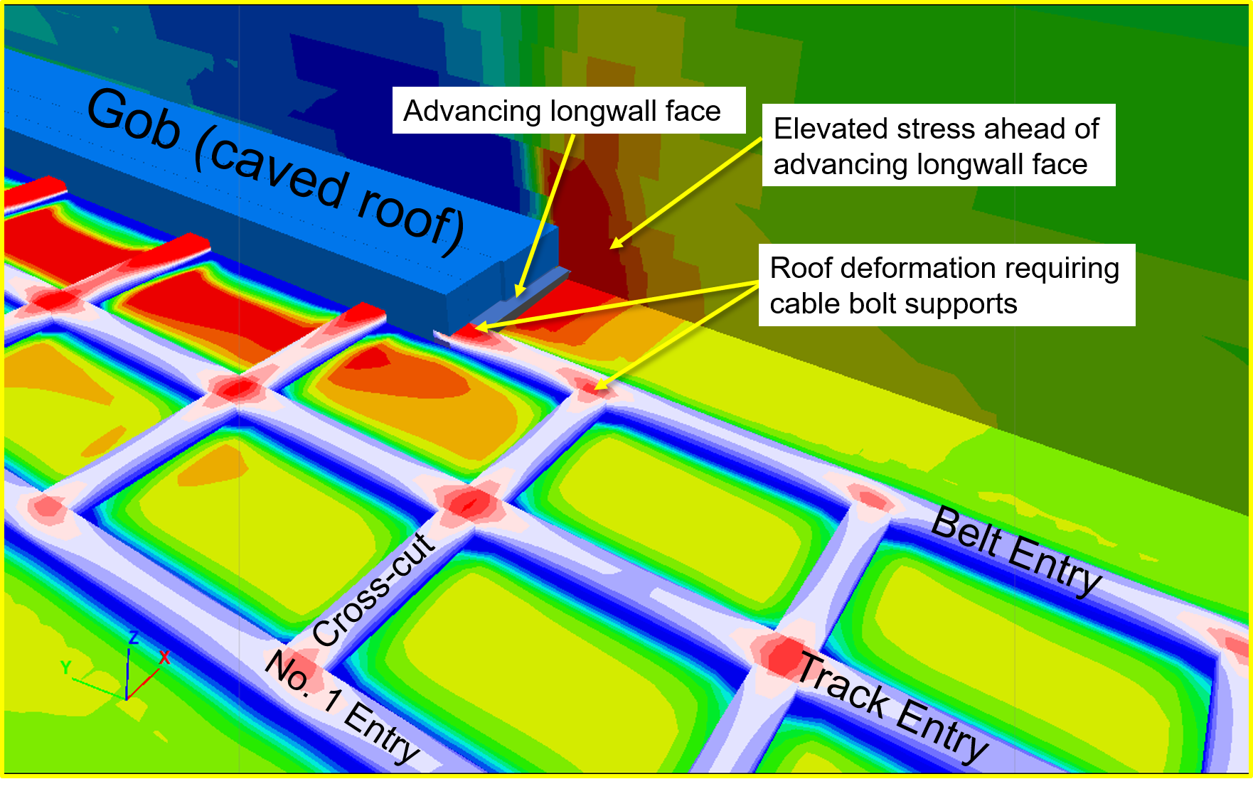 A heatmap numerical model analysis of stress and deformation in gateroads.