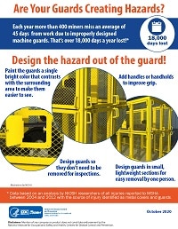 Infographic: Are Your Guards Creating Hazards?
